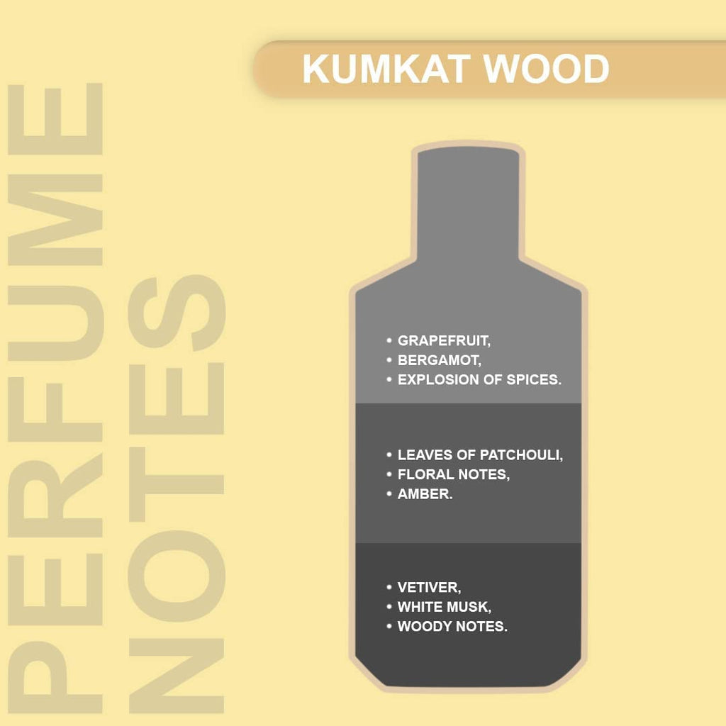 Mancera Kumkat Wood Eau de Parfum 120ml Spray