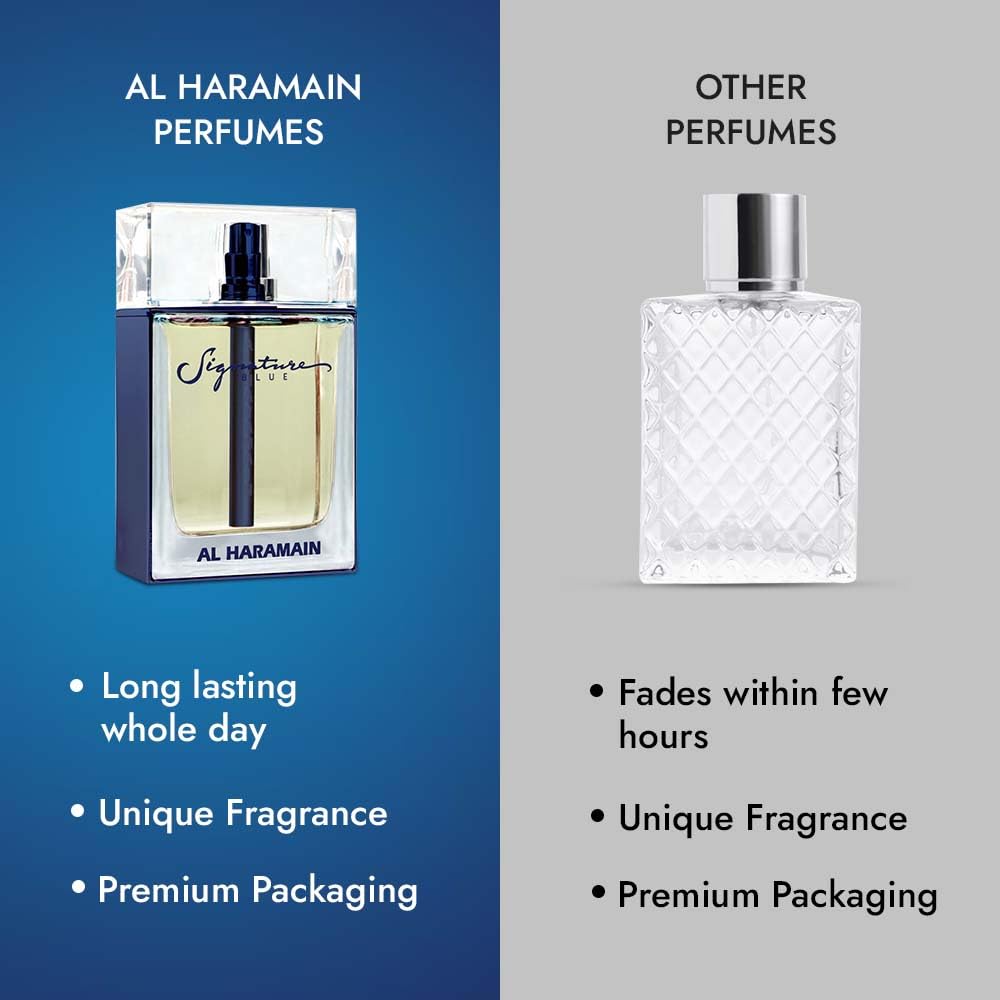 Al Haramain Signature Blue Eau de Parfum 100ml Spray