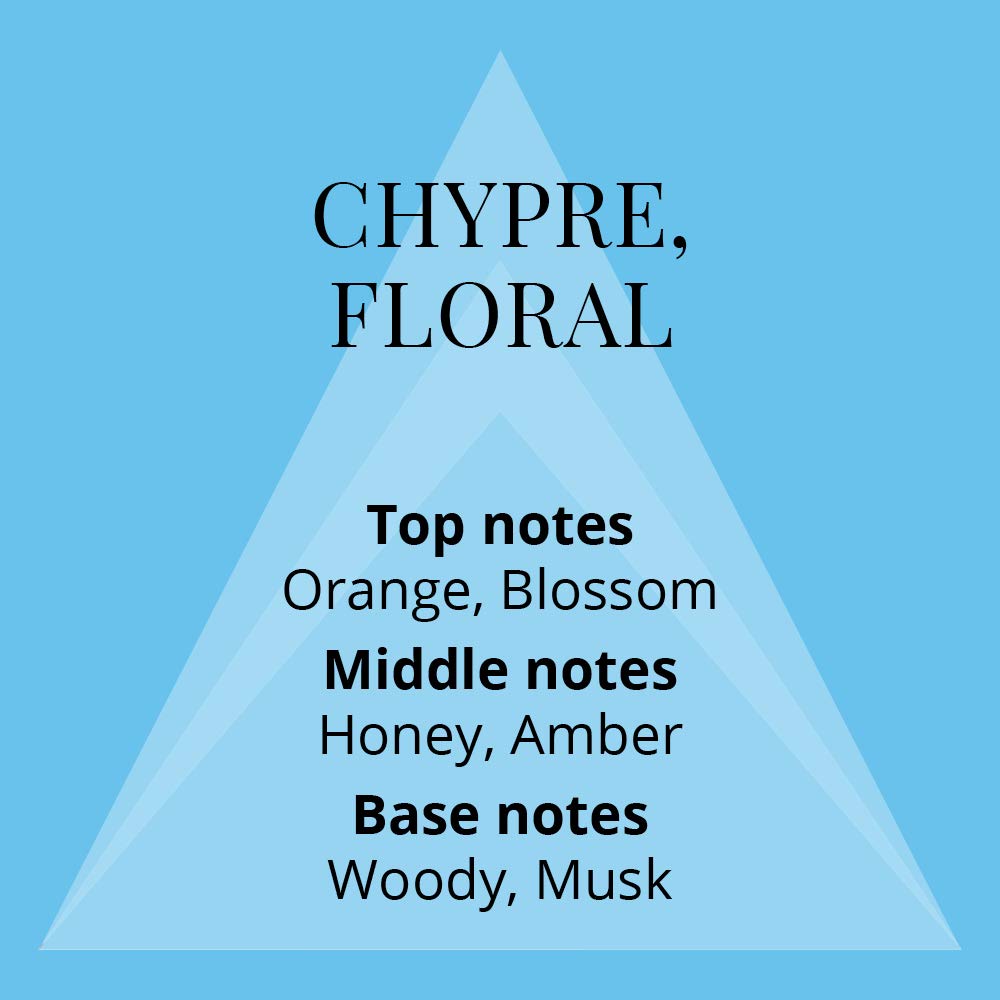 Milton Lloyd Colour Me Sky Blue Eau de Parfum 100ml Spray - Eau de Perfume at MyBeautyBoutique by Milton Lloyd