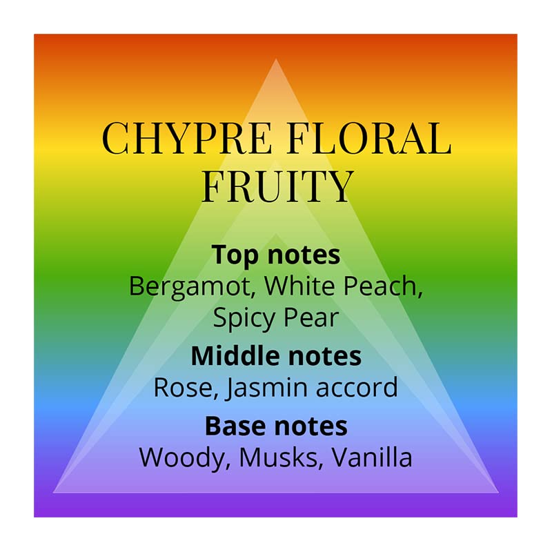 Milton Lloyd Colour Me Colours Eau de Parfum 50ml Spray - Eau de Perfume at MyBeautyBoutique by Milton Lloyd