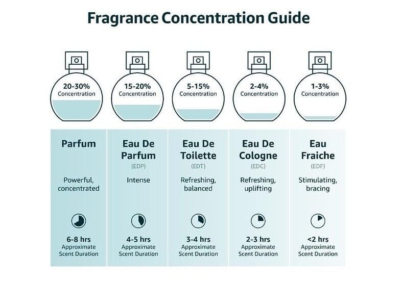 Lattafa Perfumes Bade'e Al Oud Sublime All Over Body Spray 200ml