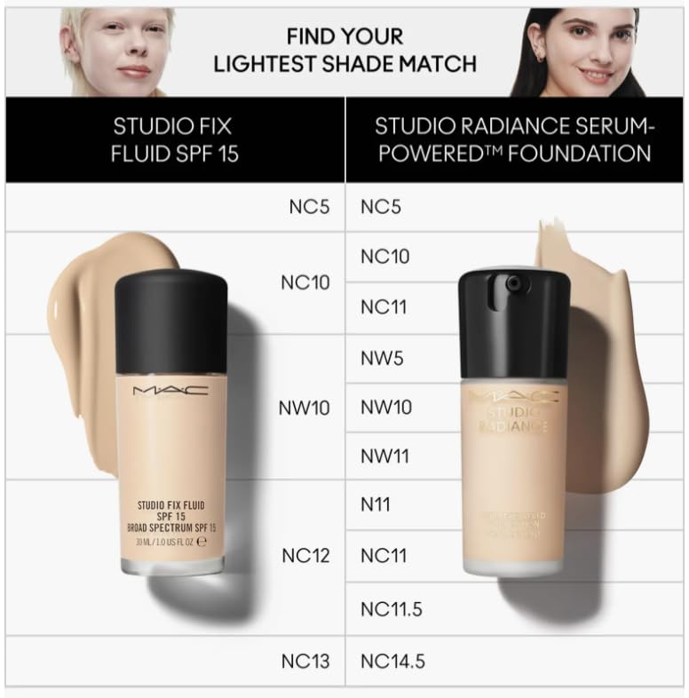 MAC Studio Radiance Serum-Powered Foundation 30ml - NC14.5