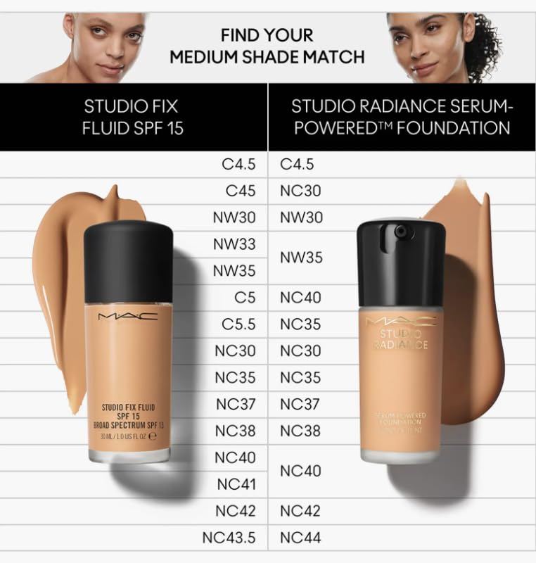 MAC Studio Radiance Serum-Powered Foundation 30ml - NC37