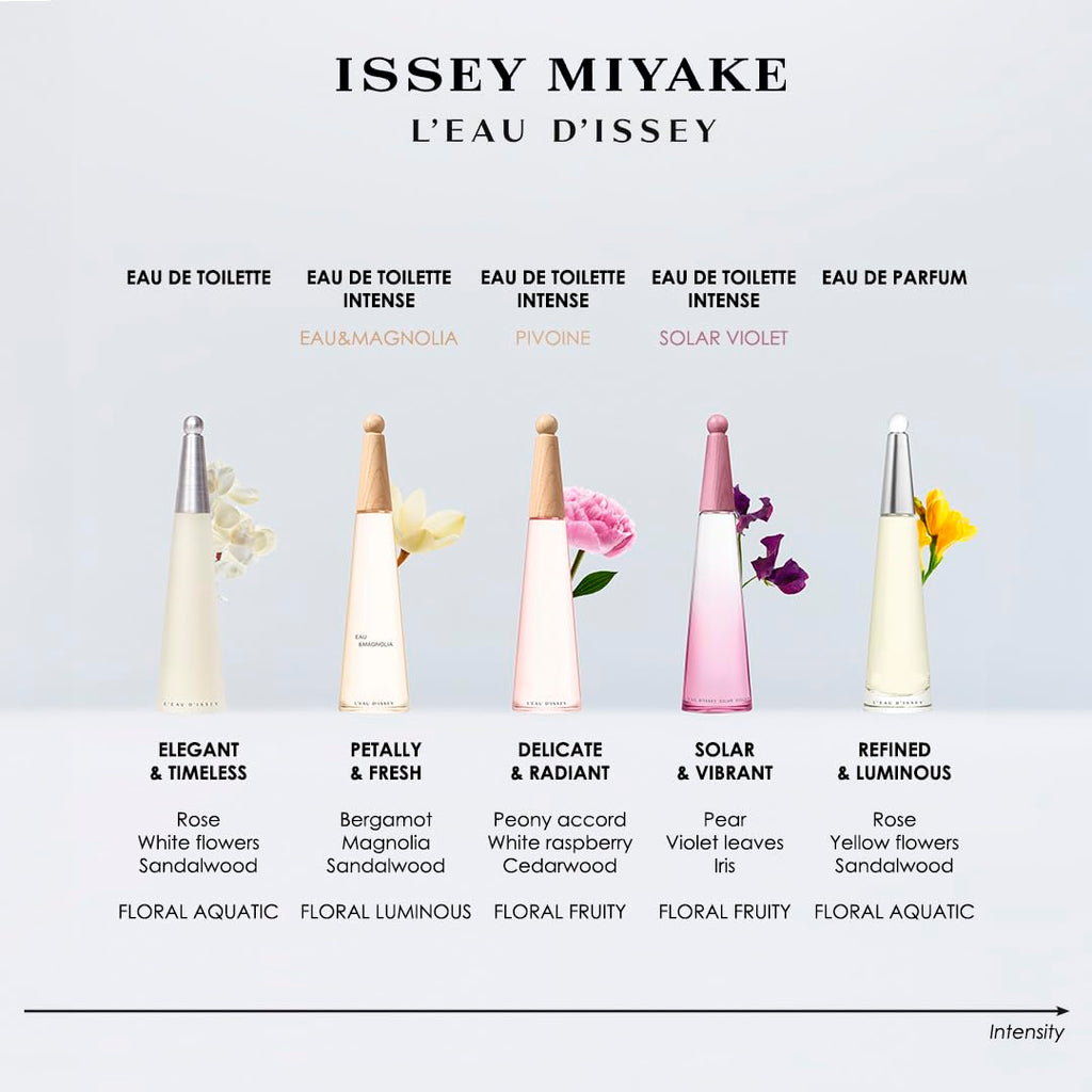 Issey Miyake L'Eau d'Issey Eau de Toilette 25ml Spray