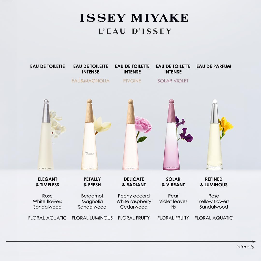 Issey Miyake L'Eau d'Issey Eau & Magnolia Eau de Toilette 50ml Spray