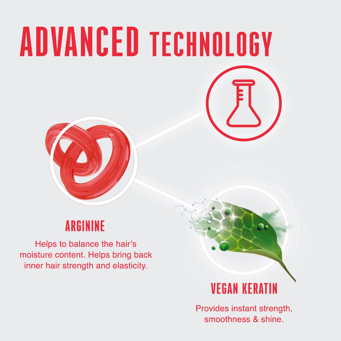 Schwarzkopf BC Bonacure Repair Rescue Sealed Ends+ 100ml