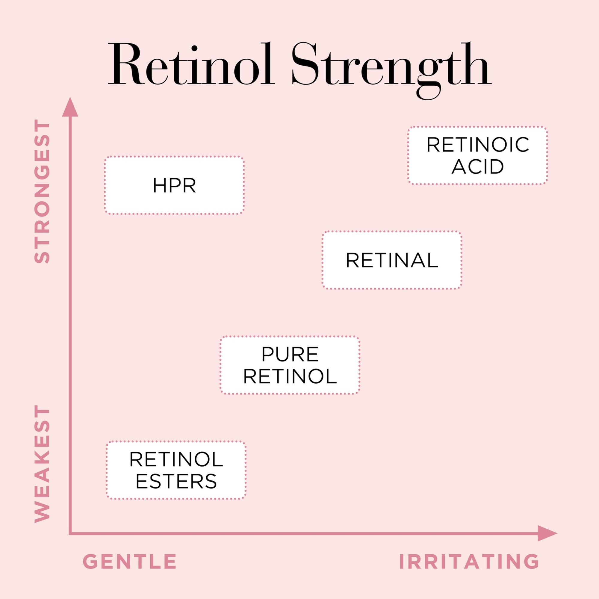 Elizabeth Arden Retinol + HPR Ceramide Capsules Rapid Skin Renewing Serum 30 Capsules