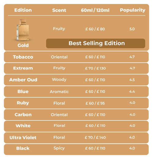 Al Haramain Amber Oud Eau De Parfum 60ml - Eau de Perfume at MyBeautyBoutique by Al Haramain