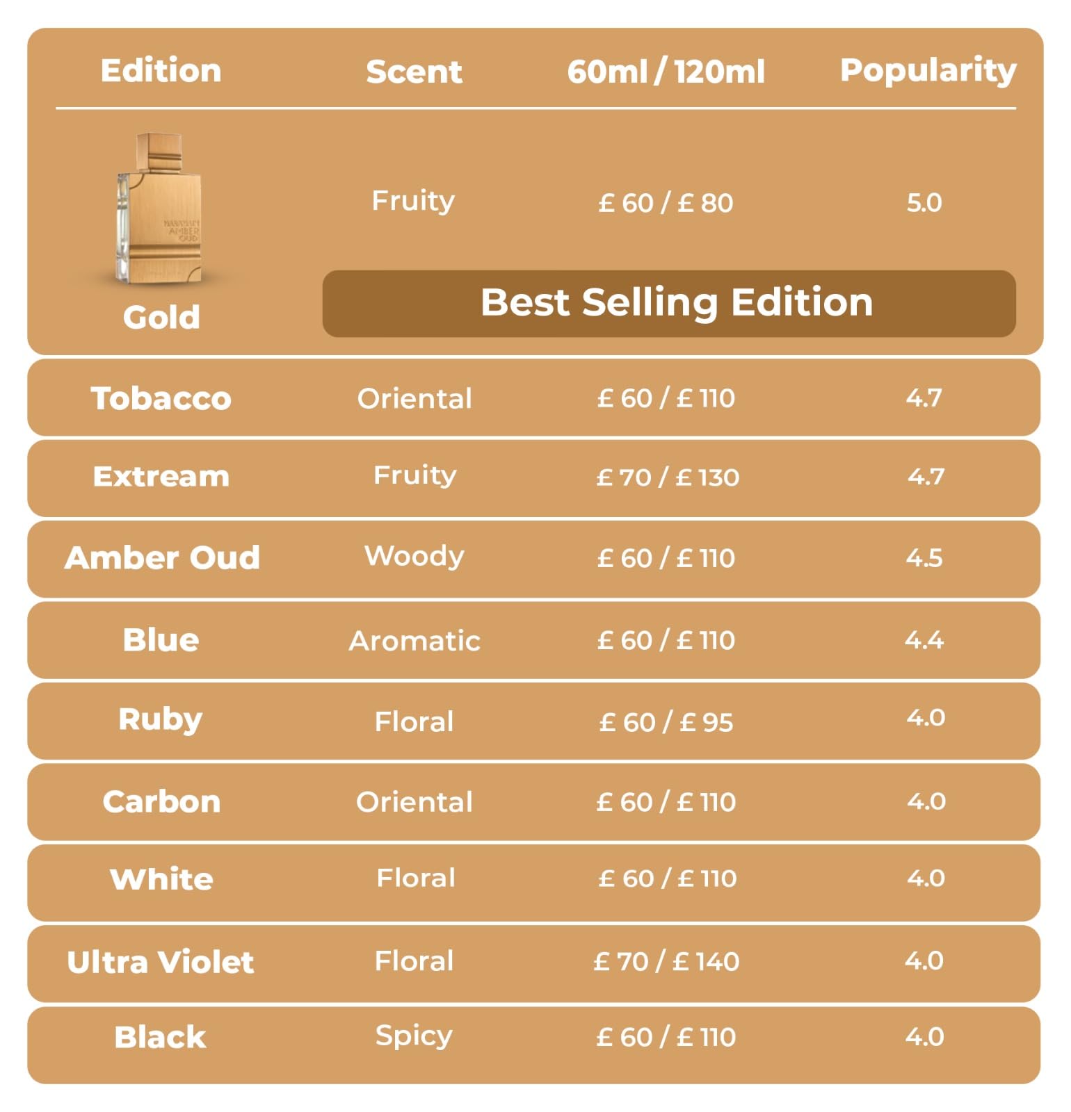 Al Haramain Amber Oud Tobacco Edition Eau de Parfum 60ml Spray
