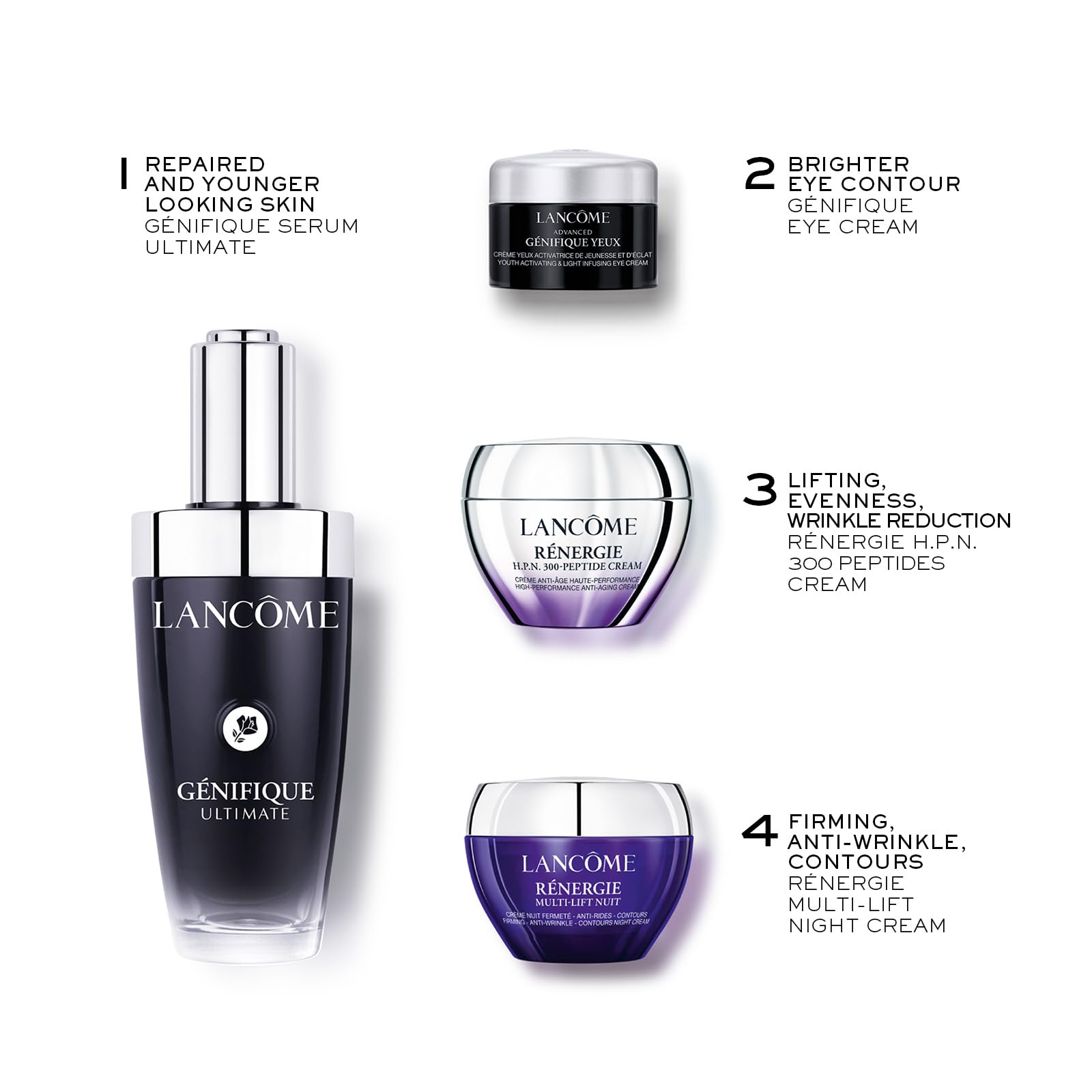 Lancôme Rénergie Gift Set - Genifique Ultimate Serum 50ml + Genifique New Eye Cream 5ml + Rénergie New Cream 15ml + Rénergie Multi-Lift Night Cream 15ml