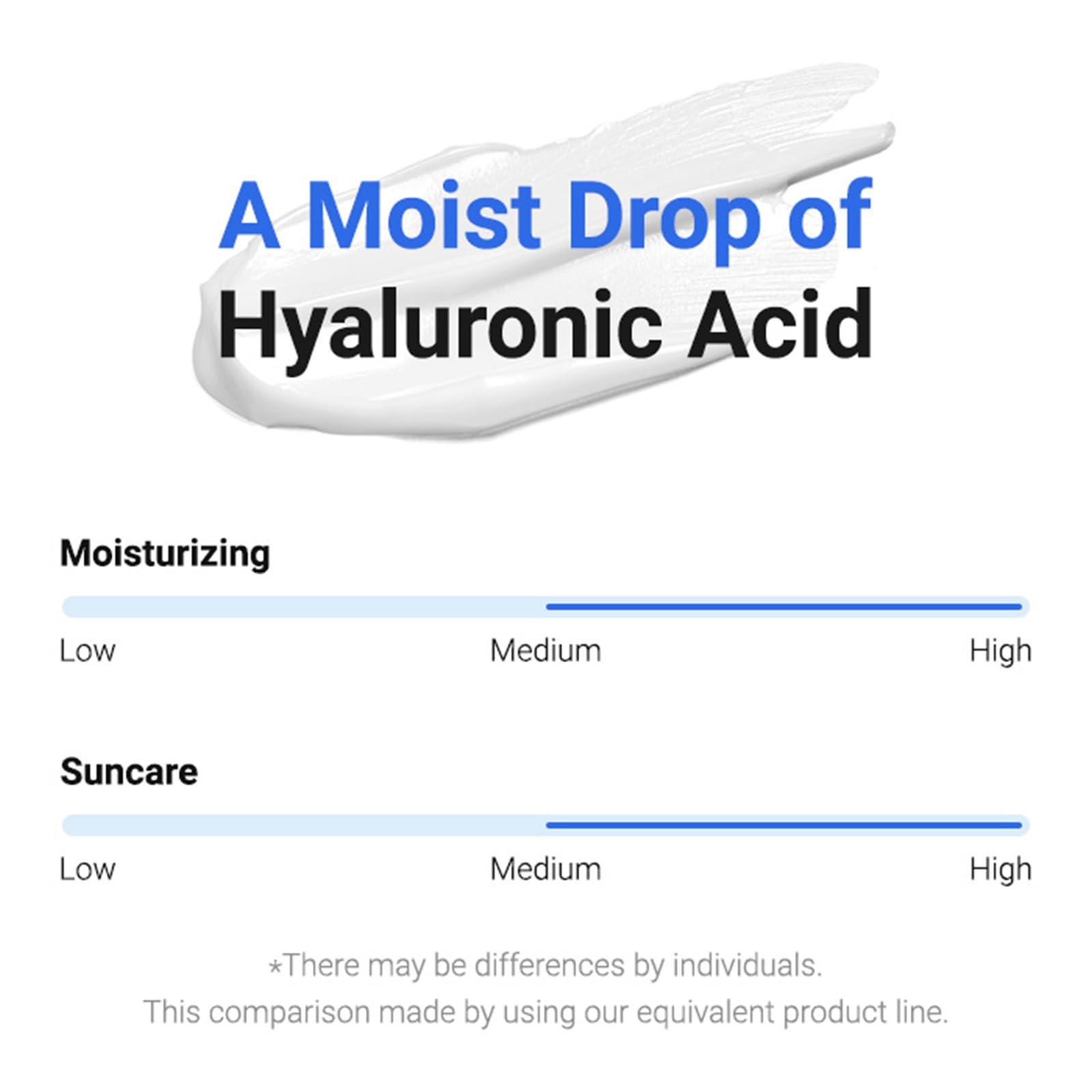 Isntree Hyaluronic Acid Watery Sun Gel SPF50+ 50ml
