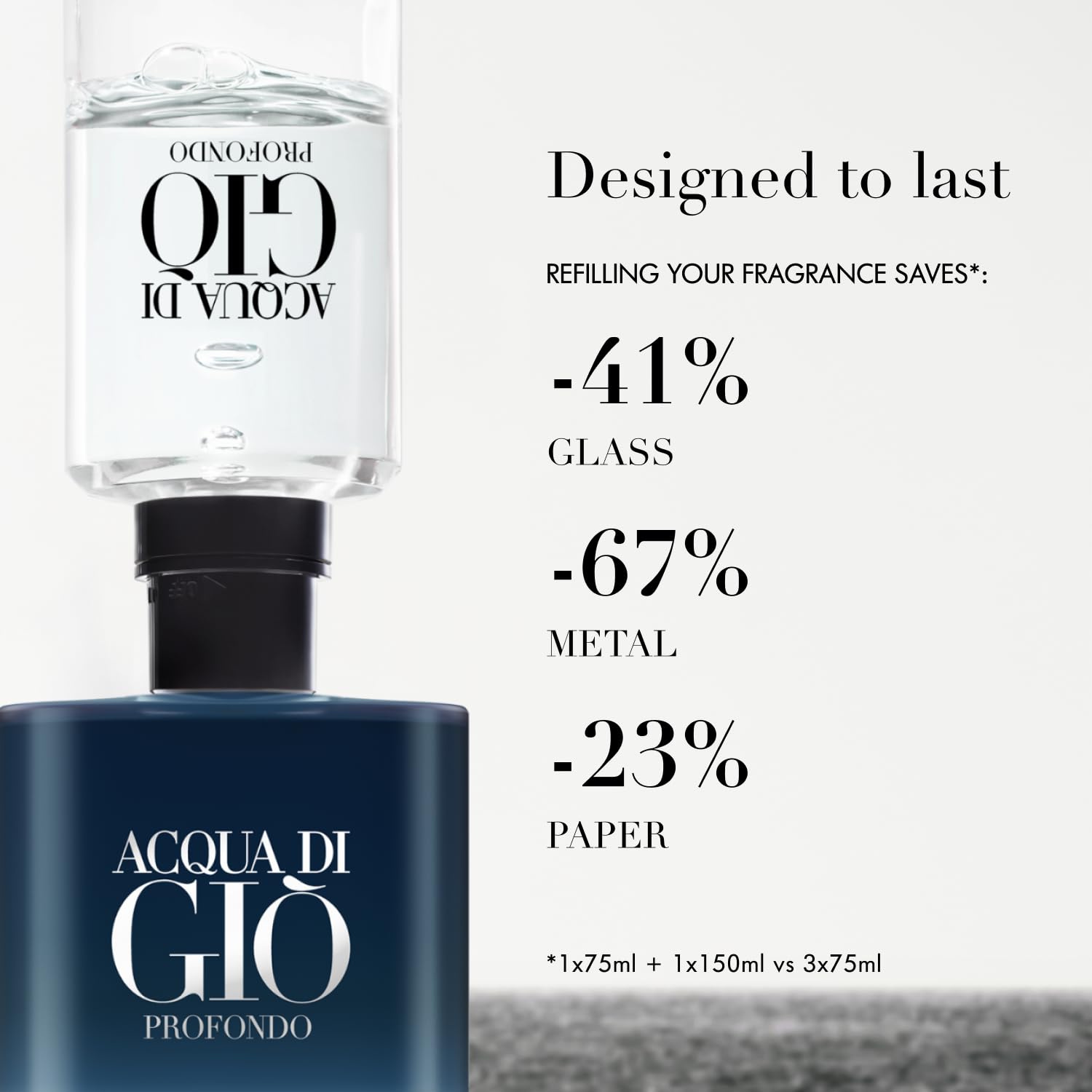 Giorgio Armani Acqua di Gio Profondo Eau de Parfum 100ml Spray