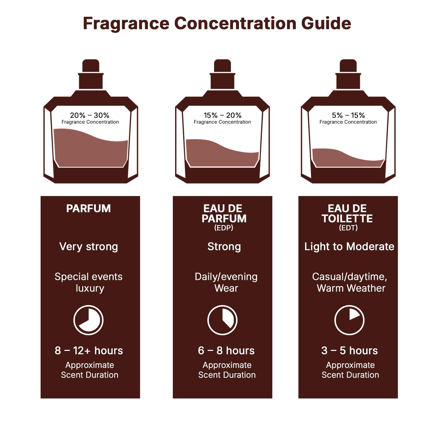 Lattafa Perfumes The Kingdom Eau de Parfum 100ml Spray