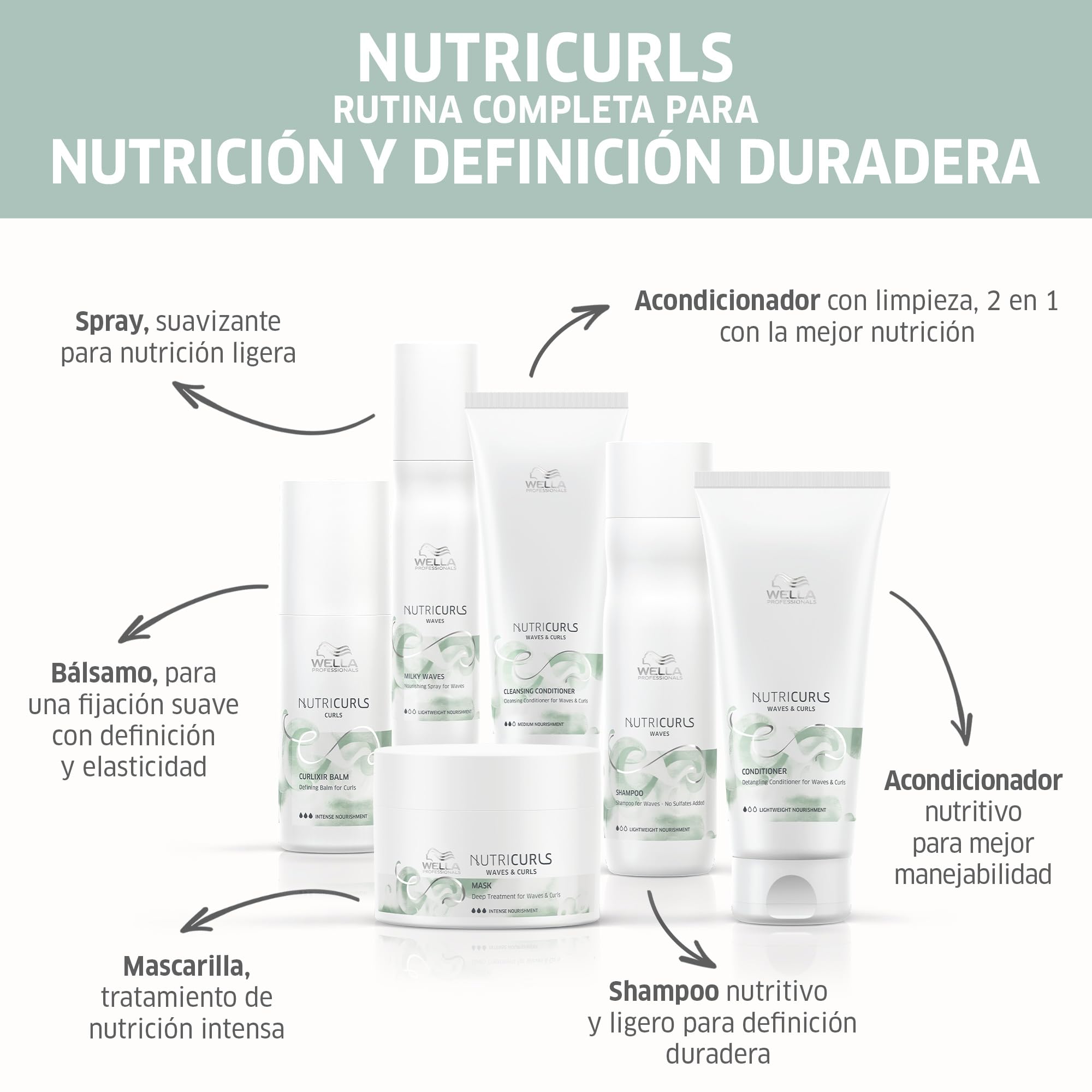 Wella Professionals Nutricurls Waves & Curls Deep Treatment Mask 150ml