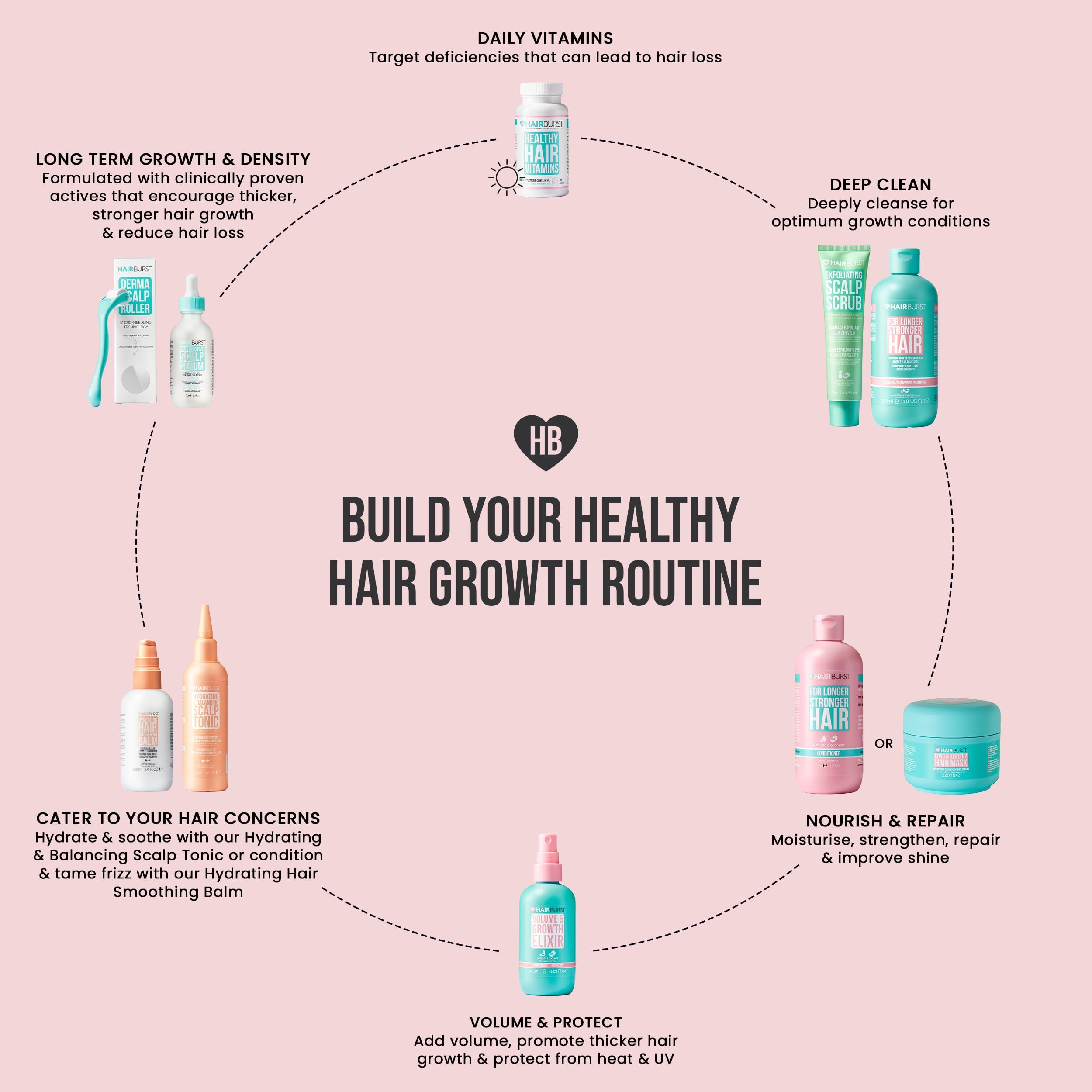 Hairburst Original Trio Bundle - Shampoo 350ml - Conditioner 350ml - Elixir Spray 12ml