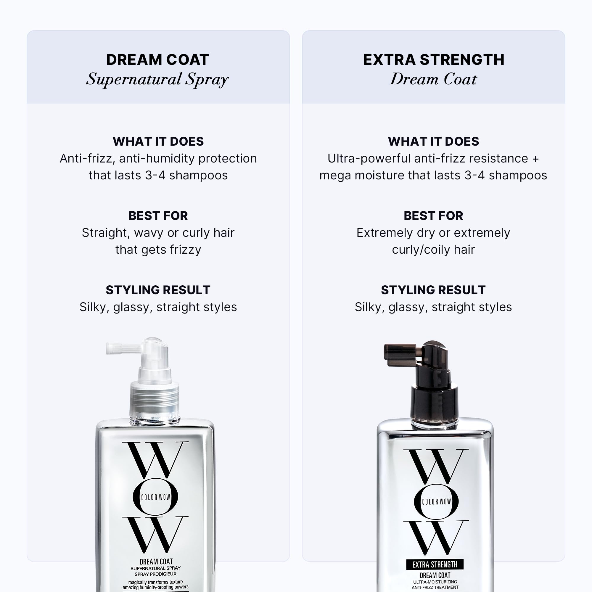 Color Wow Dream Coat Supernatural Spray 200ml