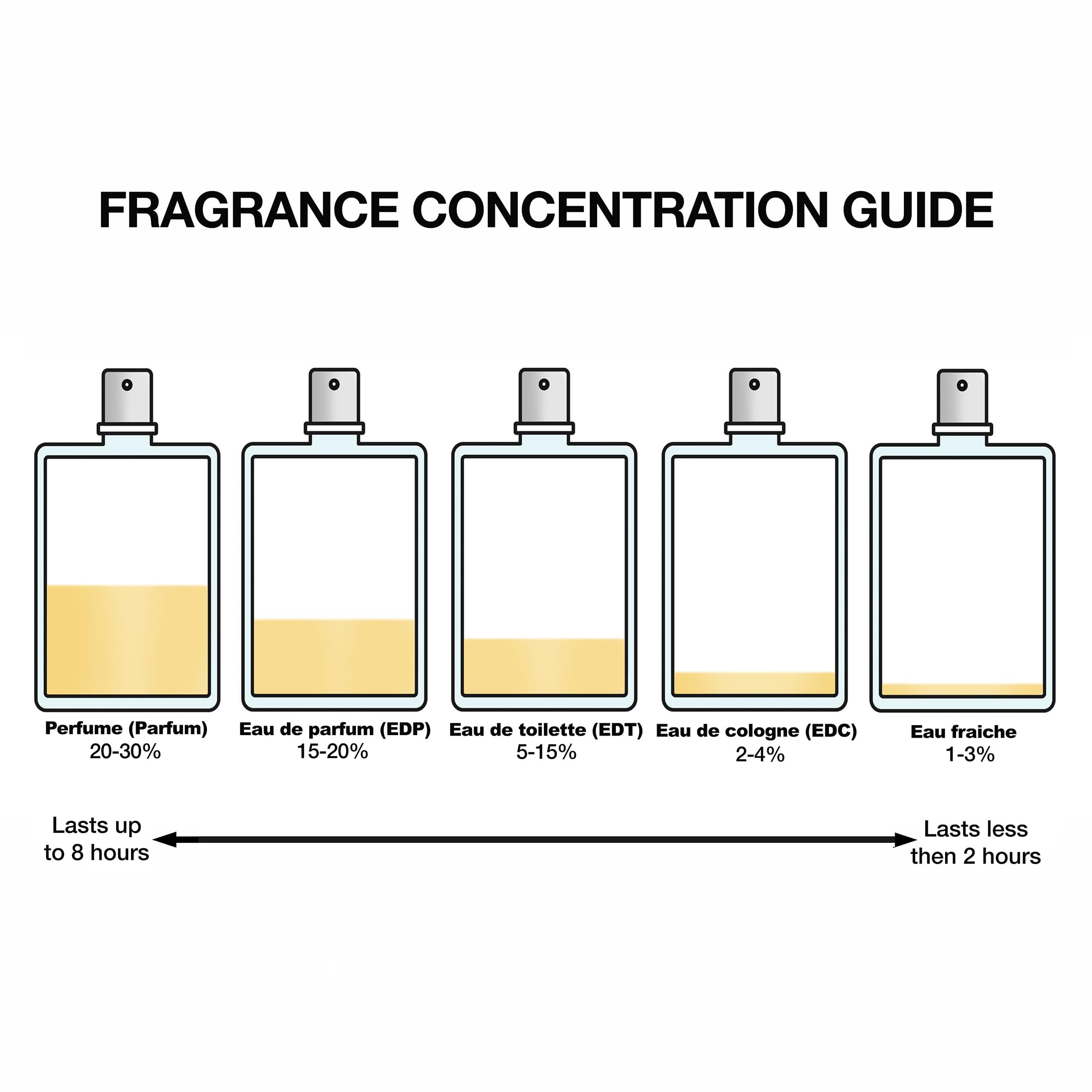 Guerlain La Petite Robe Noire Eau de Parfum Intense Gift Set - EDP 50ml + Body Lotion 75ml + EDP 5ml