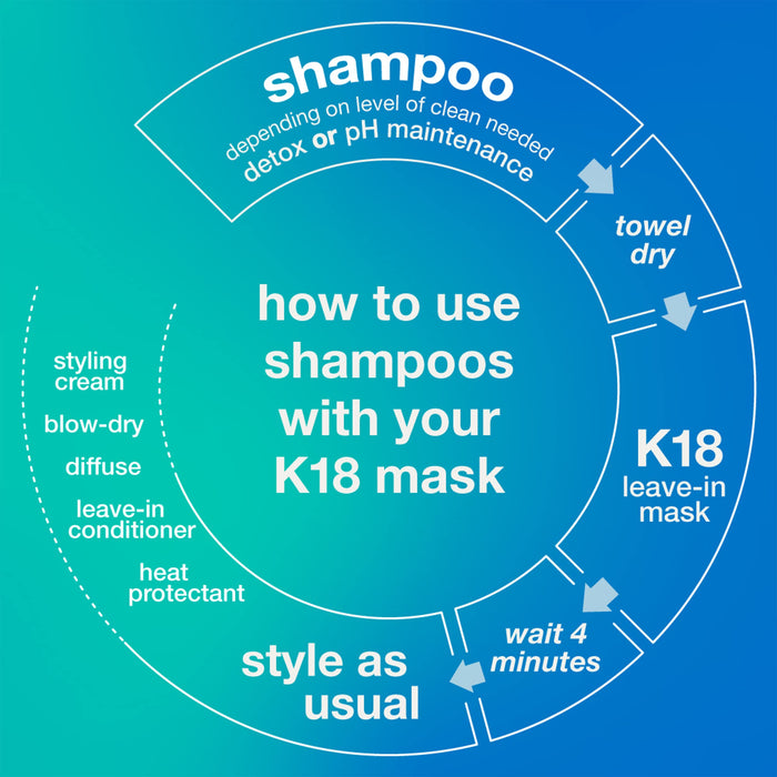 K18 Peptide Prep Maintenance Shampoo 250ml