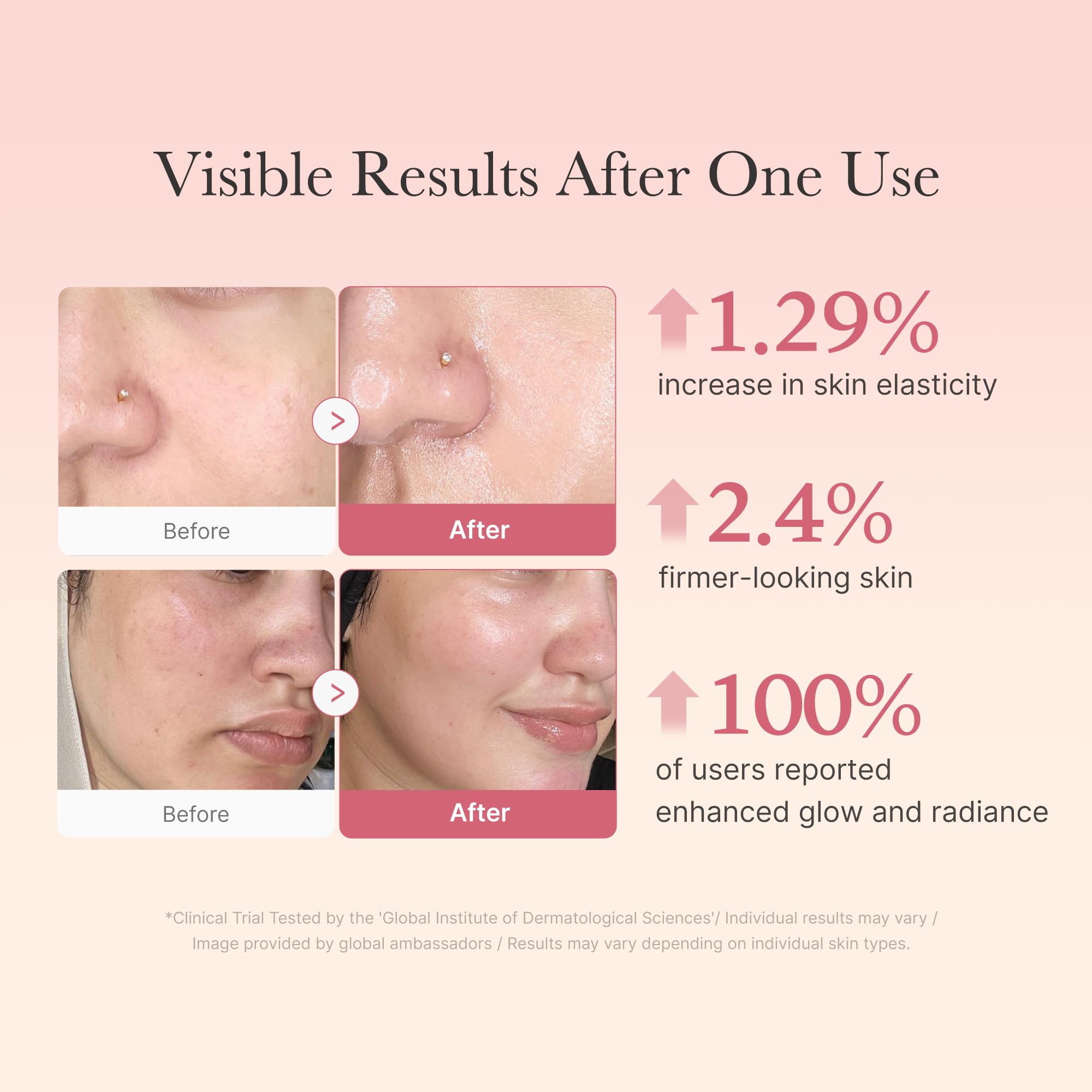 Medicube Collagen Jelly Cream - 50ml