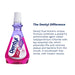 Dentyl Dual Action Icy Cherry CPC Mouthwash