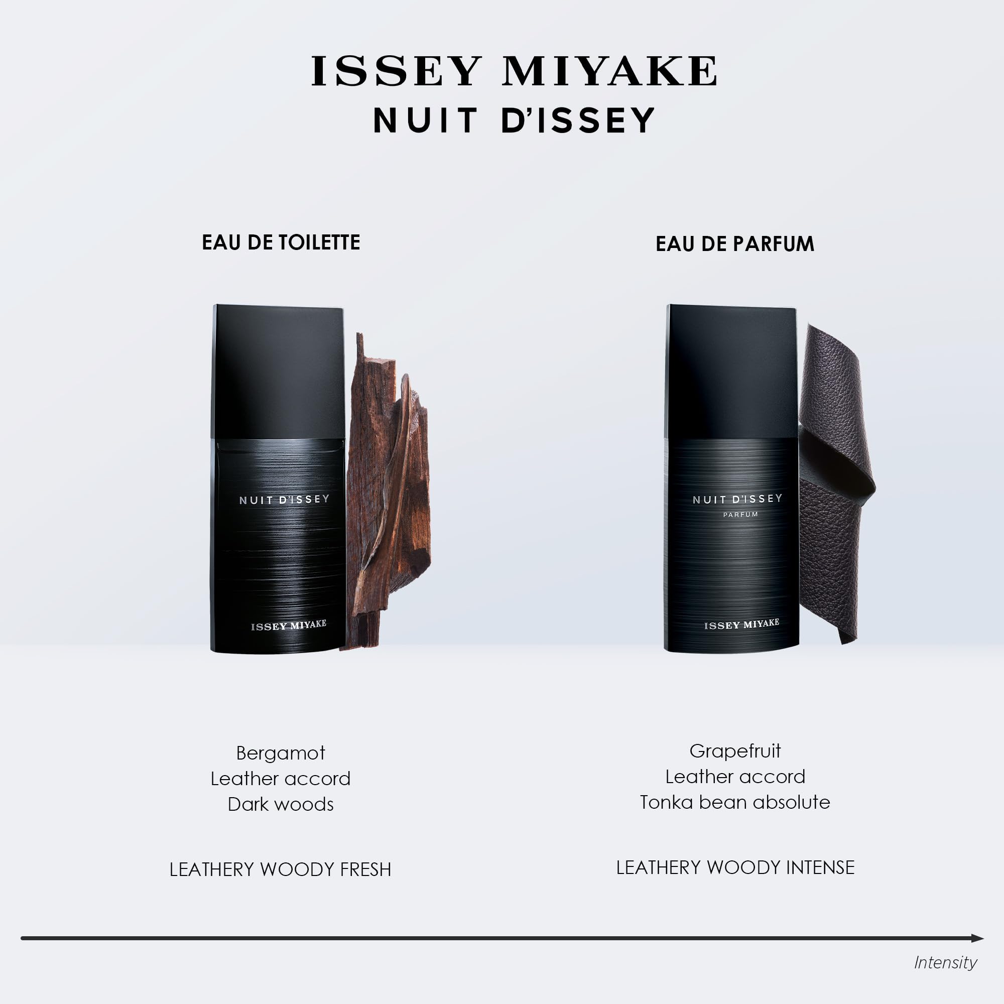 Issey Miyake Nuit d'Issey for Men Eau de Toilette 125ml Spray