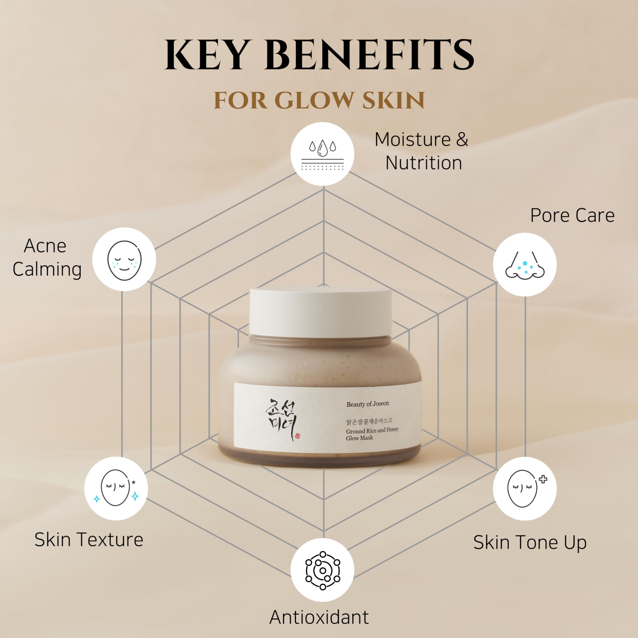Beauty Of Joseon Ground Rice Honey Glow Mask 150ml