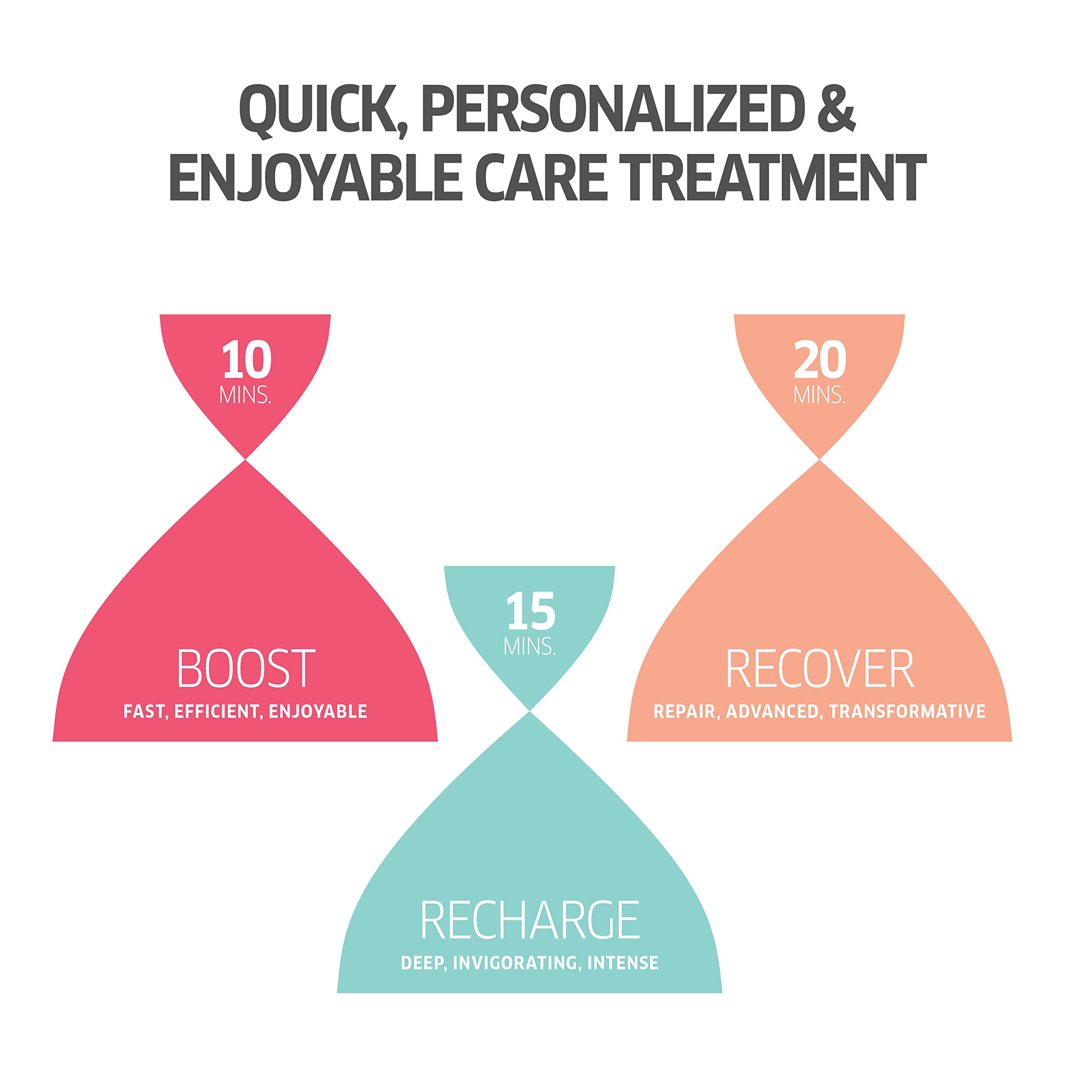 Wella Professionals Invigo Aqua Pure Purifying Shampoo 250ml