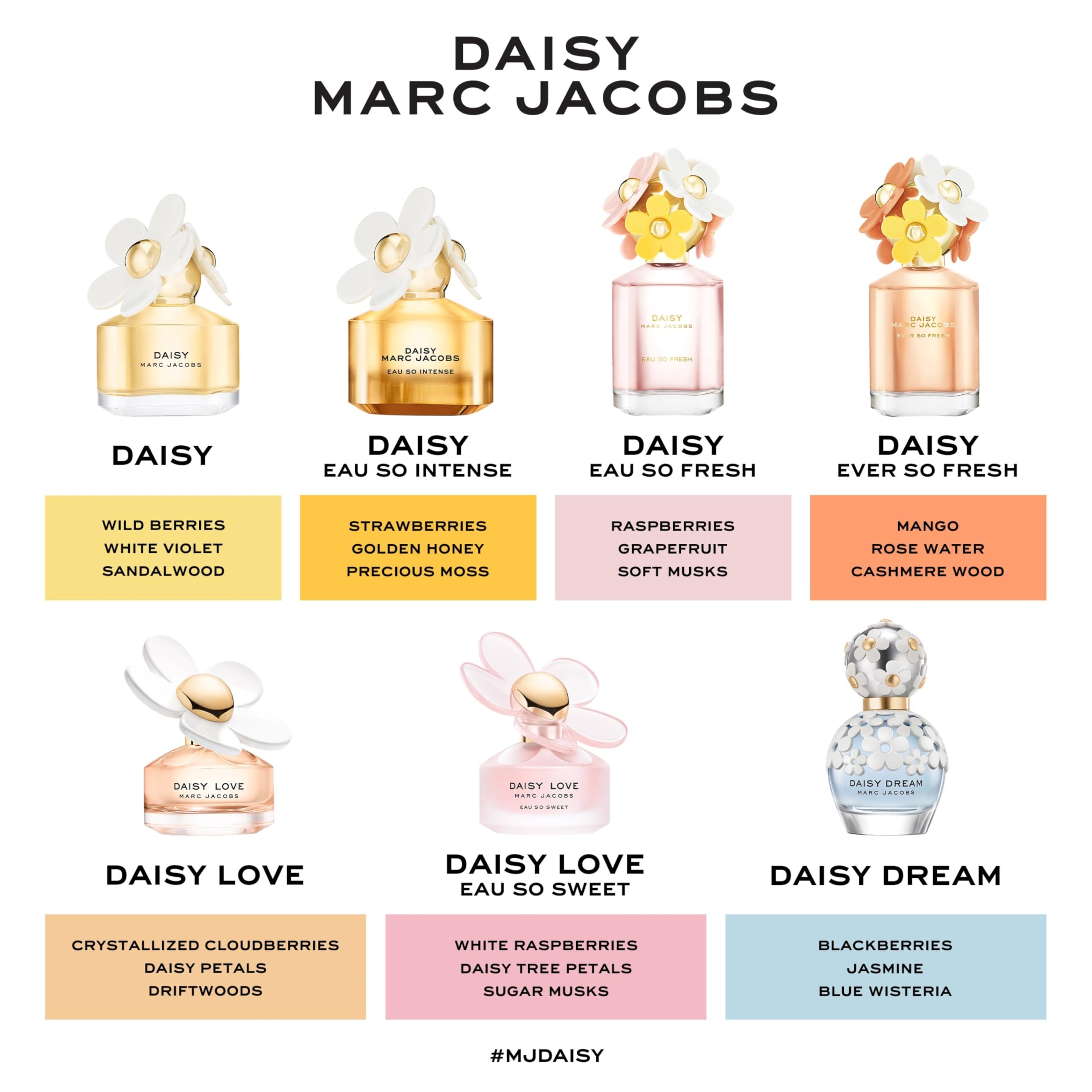 Marc Jacobs Daisy Love Eau So Sweet Eau de Toilette 50ml Spray