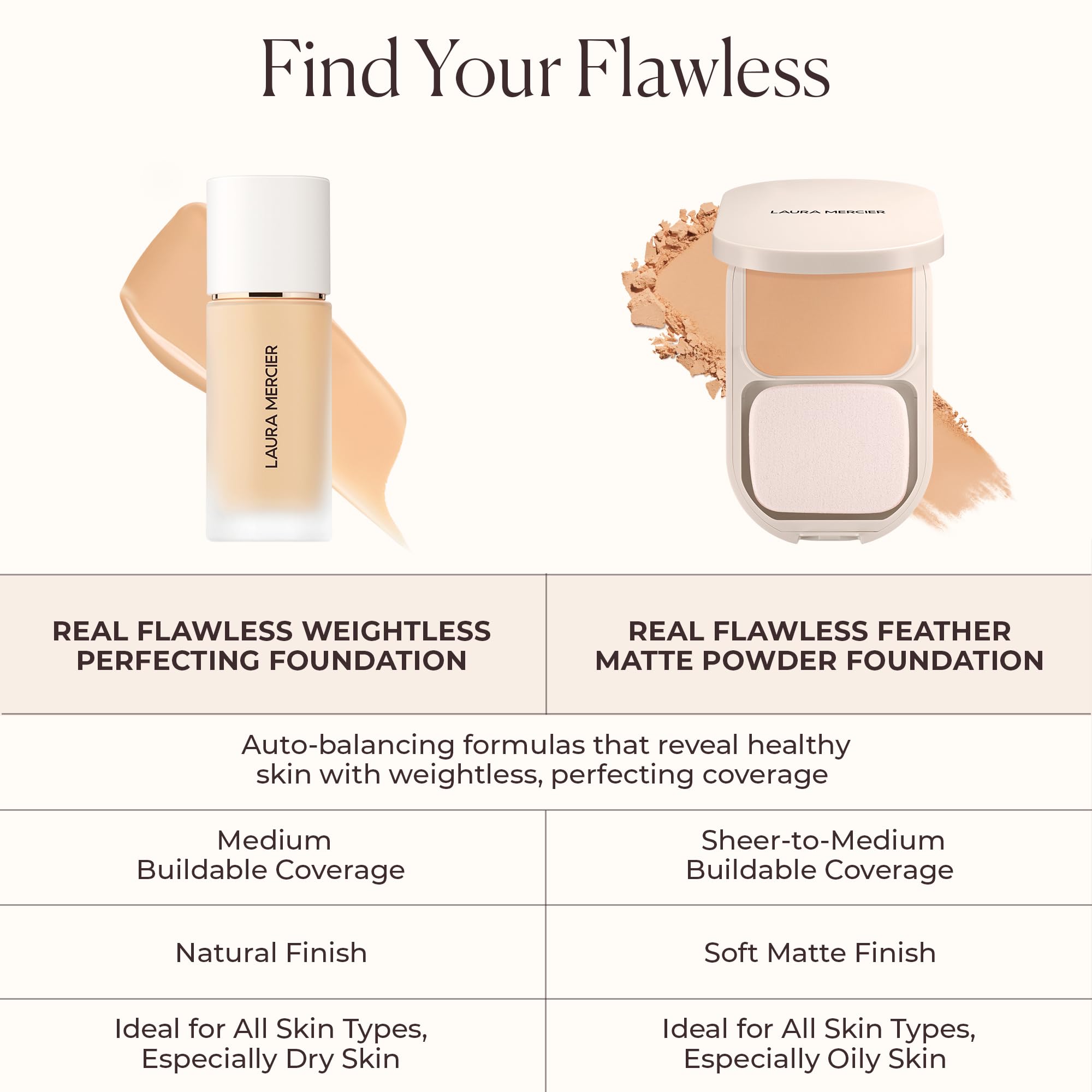 Laura Mercier Real Flawless Weightless Perfecting Waterproof Foundation - 30ml - 0N1 Silk