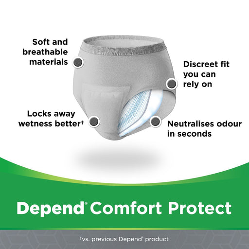 Depend Comfort Protect Pants Male S/M