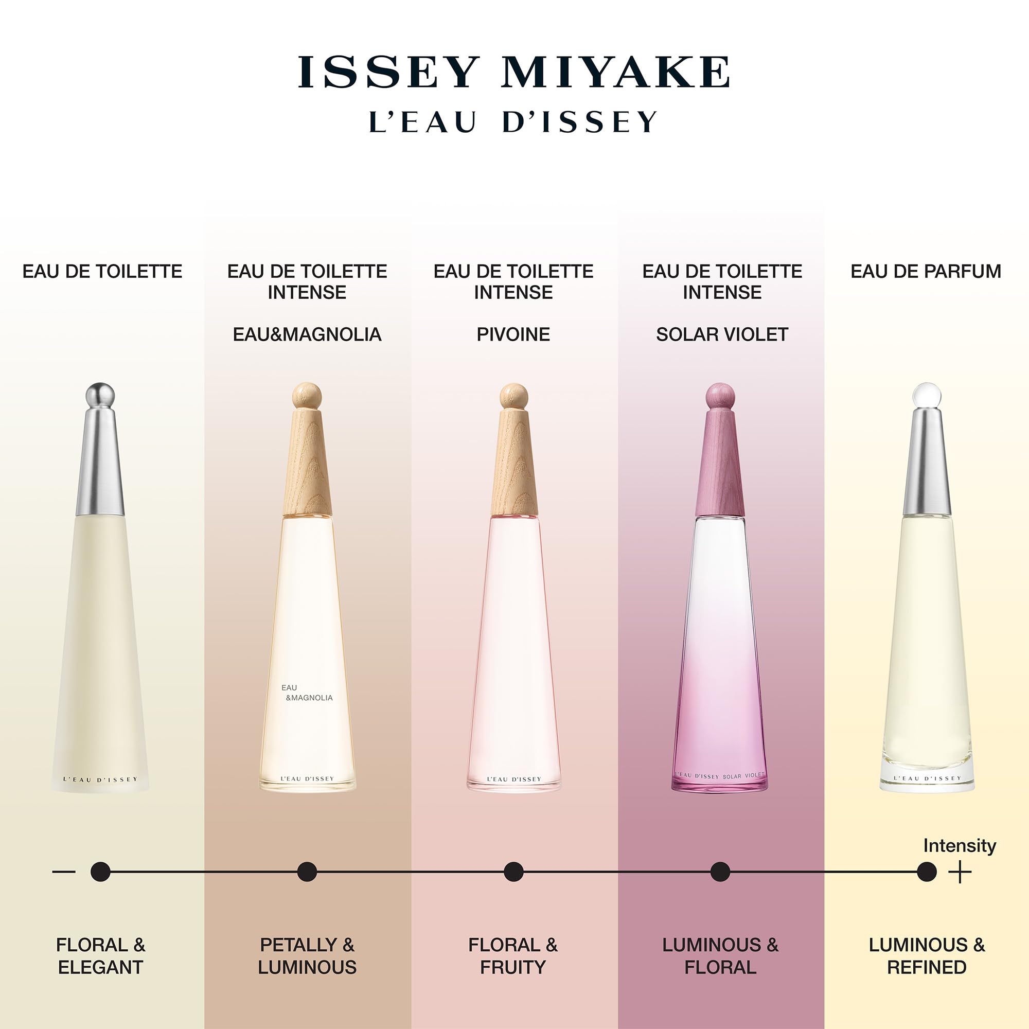 Issey Miyake L'eau D'issey Solar Violet Eau de Toilette Intense 100ml - Eau de Toilette at MyBeautyBoutique by Issey Miyake