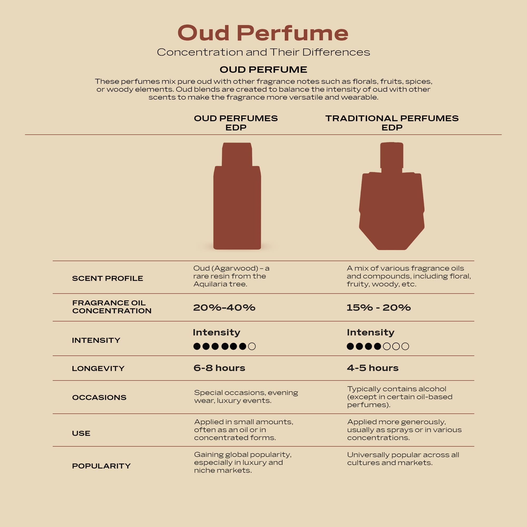 Swiss Arabian Shaghaf Oud Elixir Eau de Parfum 75ml Spray