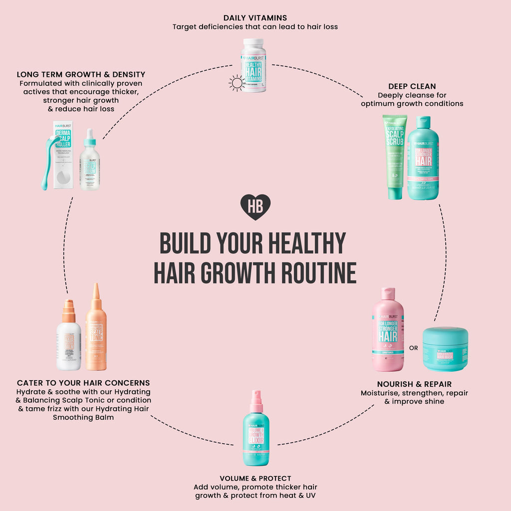 Hairburst Hydrating Hair Mask - Avocado & Coconut - 220ml