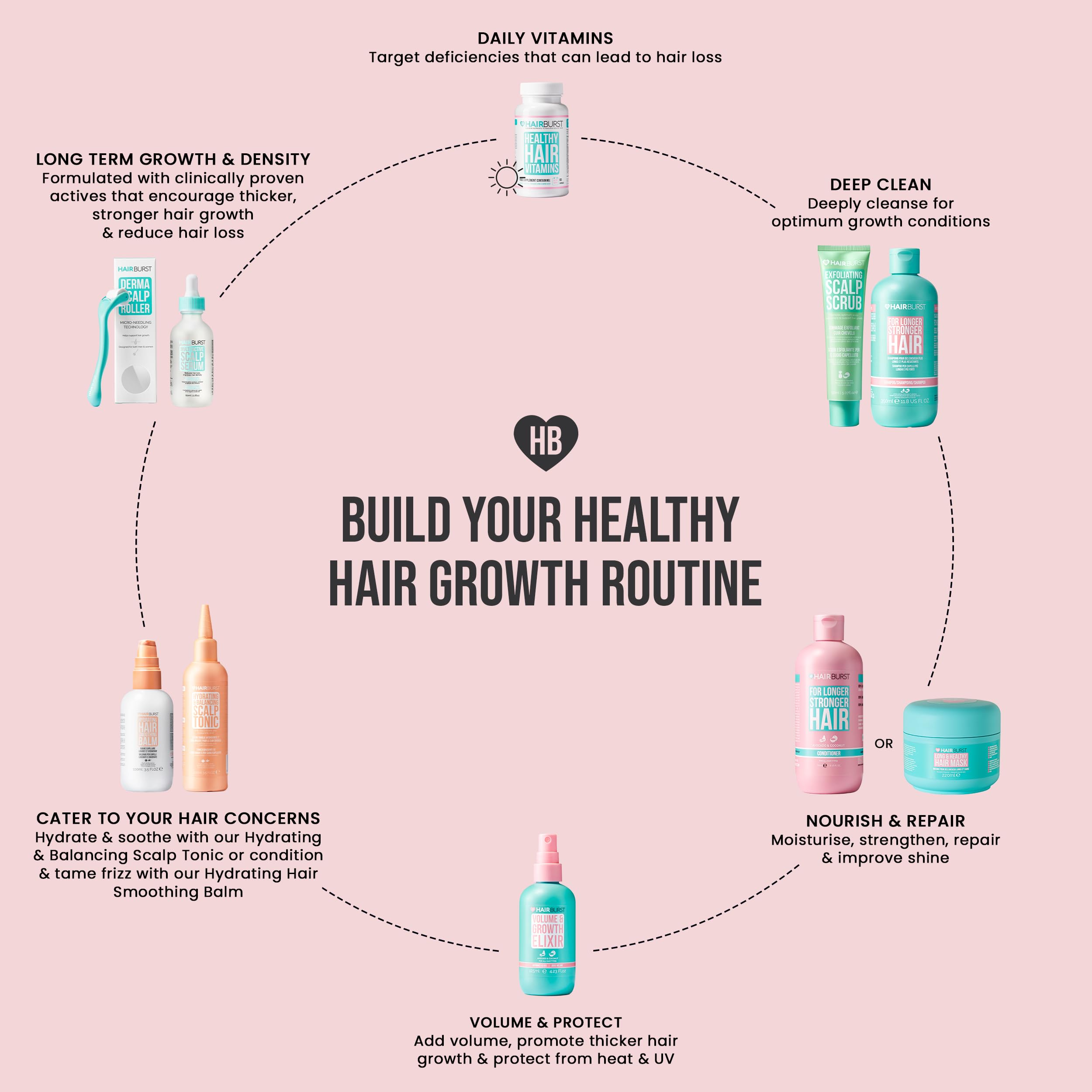 Hairburst Original Bundle - Shampoo 350ml + Conditioner 350ml