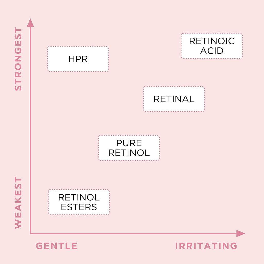 Elizabeth Arden Retinol + HPR Ceramide Water Cream 50ml