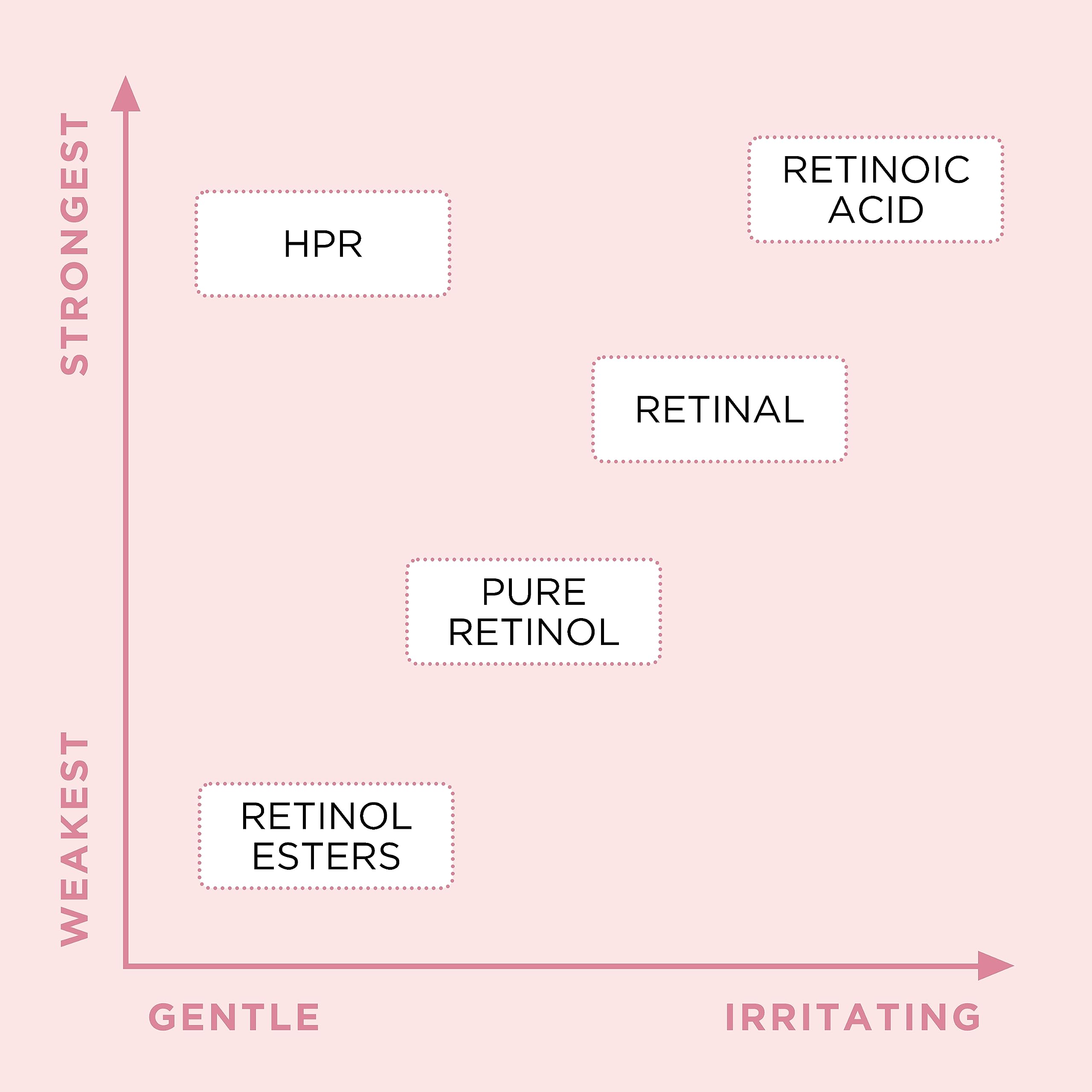 Elizabeth Arden Retinol + HPR Ceramide Water Cream 50ml