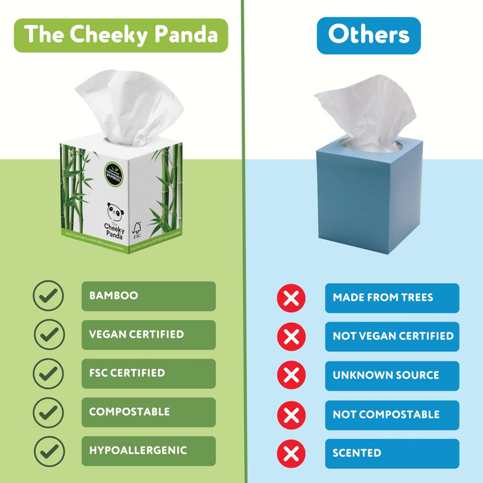 Cheeky Panda Luxury Bamboo Facial Tissue