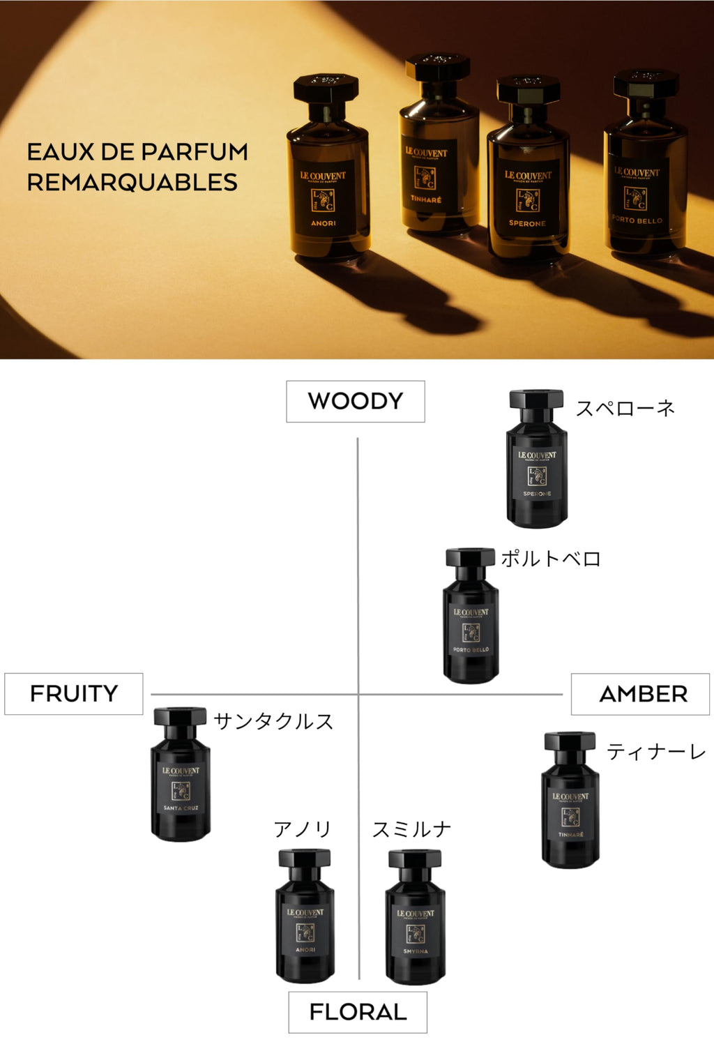 Le Couvent des Minimes Valparaiso Eau de Parfum 100ml Spray