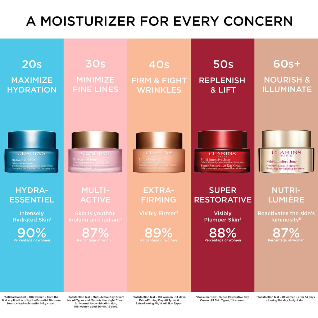 Clarins Super Restorative Day Cream 50ml
