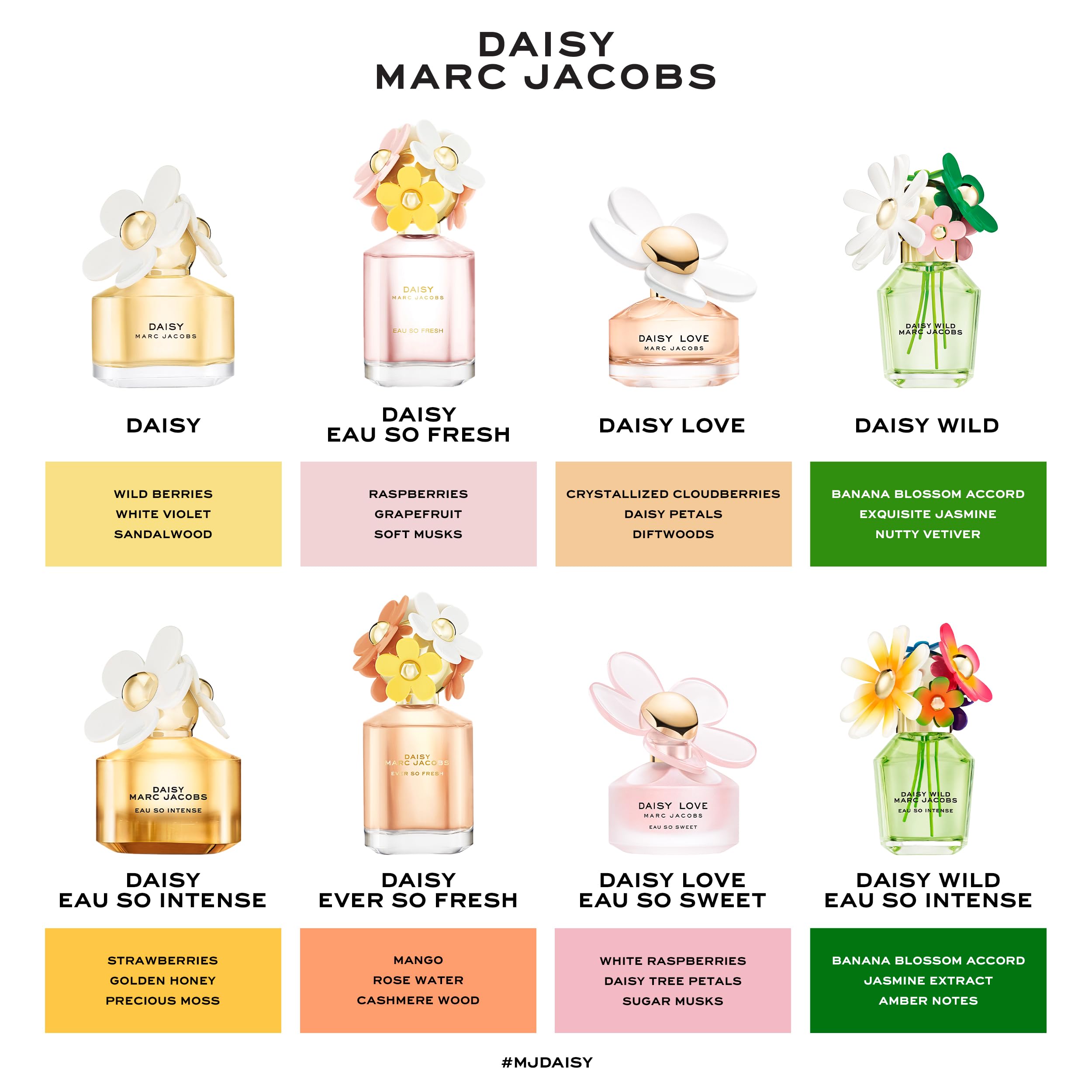 Marc Jacobs Daisy Eau So Intense Eau de Parfum 30ml Spray