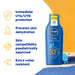 Nivea Sun Kids Moisturising Sun Lotion SPF50+ 