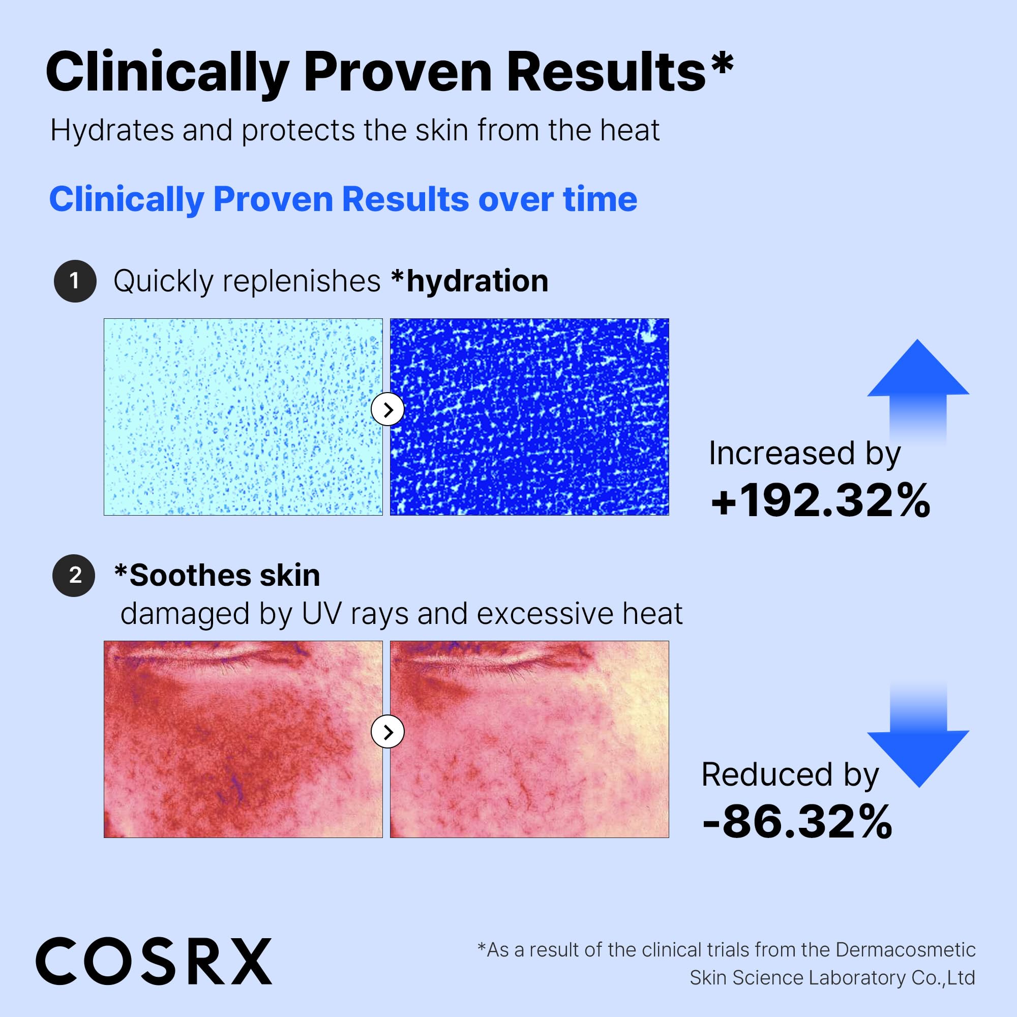 Cosrx Ultra Light Invisible Spf 50 Sun Cream 50ml