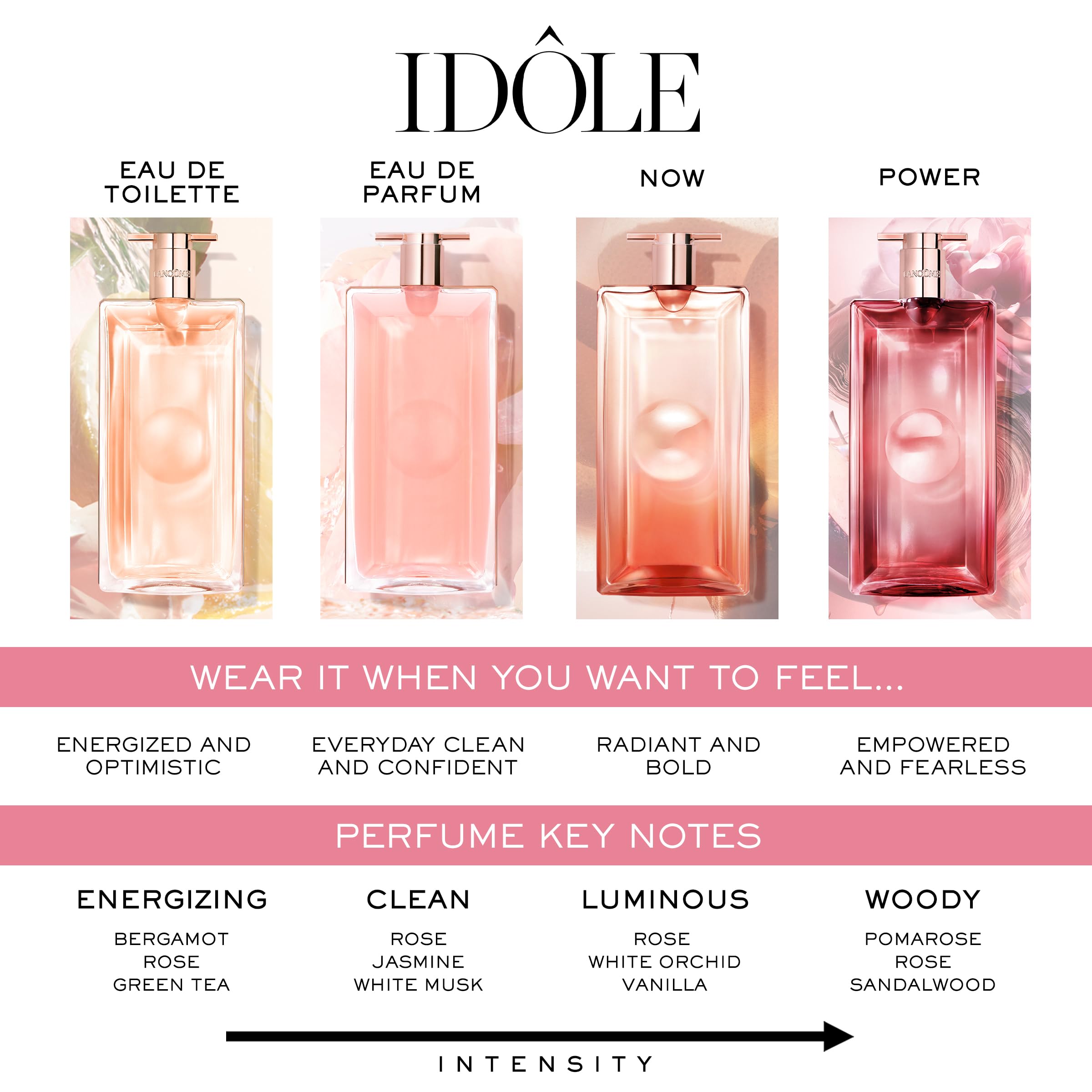 Lancôme Idôle Power L?Eau de Parfum Intense 50ml Spray