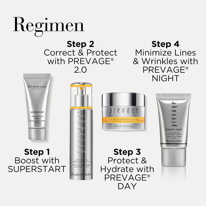 Elizabeth Arden Prevage Gift Set 50ml Prevage Anti-Aging Daily Serum 2.0 + 15ml Prevage Overnight Cream + 15ml Prevage Anti-Aging Moisture Cream SPF30 + 5ml Superstart Skin Renewal Booster