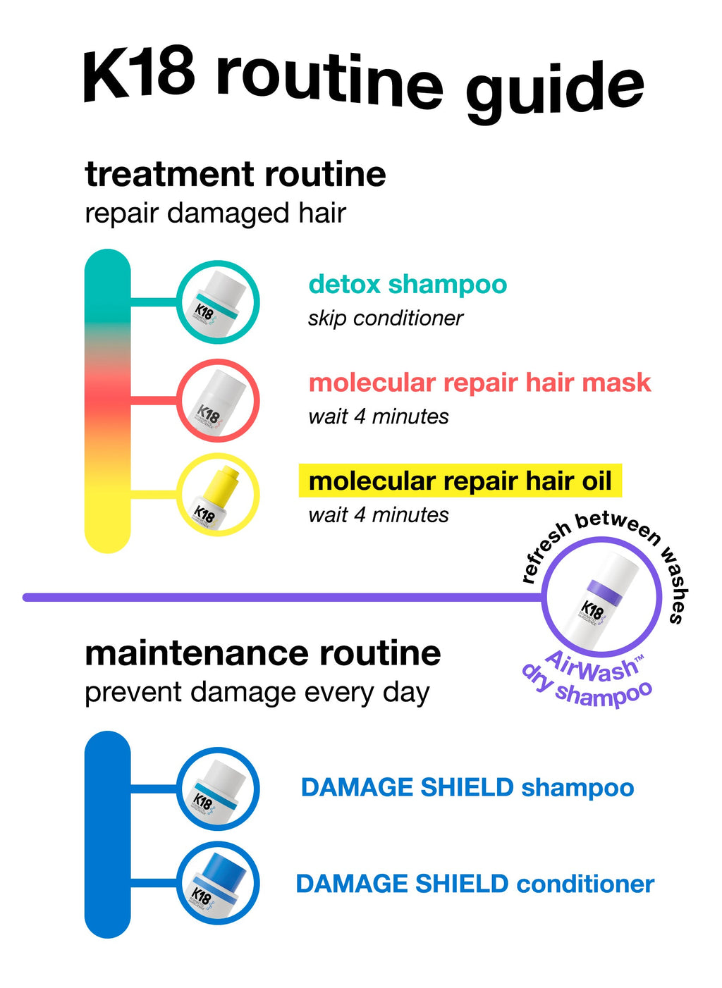 K18 Damage Shield pH Protective Shampoo 930ml