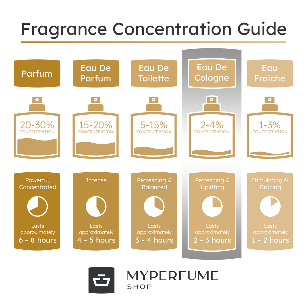 Muelhens 4711 Edc 400ml Splash - Perfume & Cologne at MyBeautyBoutique by 4711