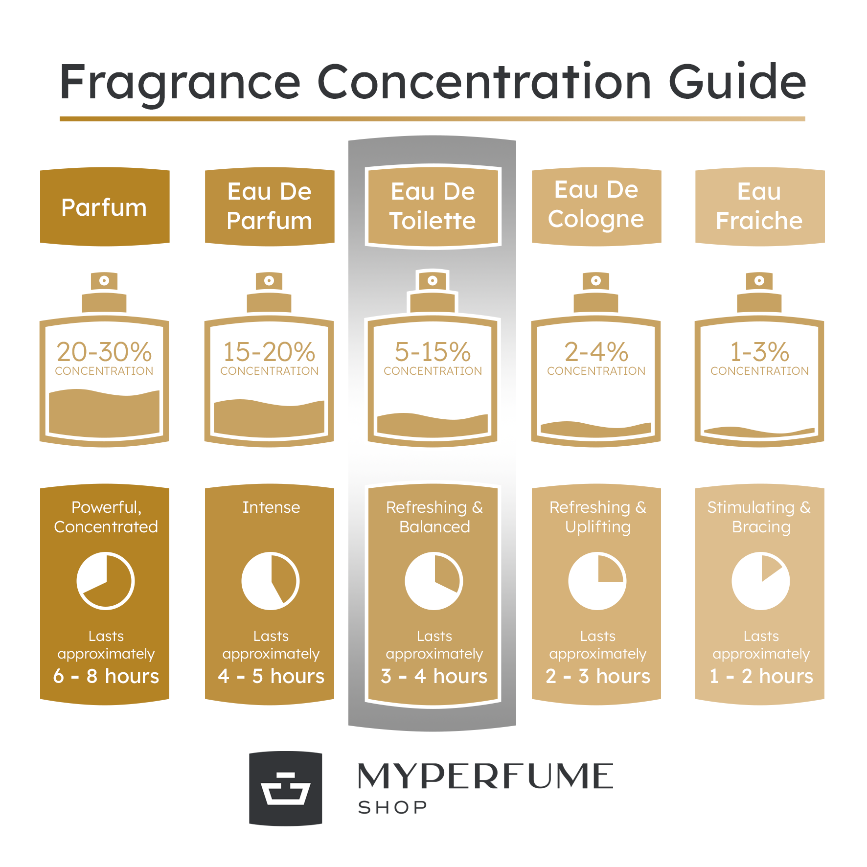 Adidas Pure Game Eau de Toilette 100ml Spray - Fragrance at MyBeautyBoutique by Adidas