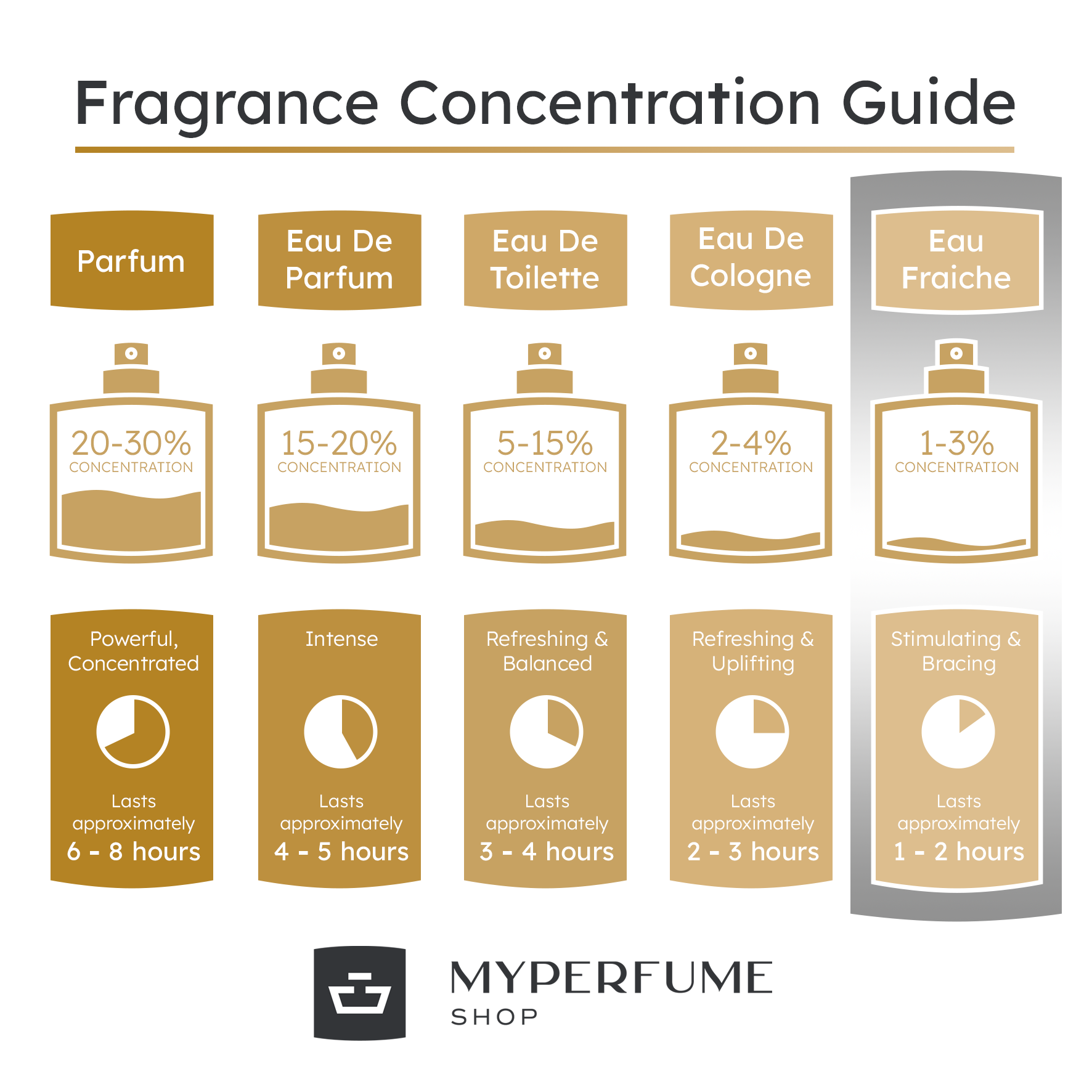 Revlon Charlie White Eau Fraiche 100ml Spray - Perfume & Cologne at MyBeautyBoutique by Revlon