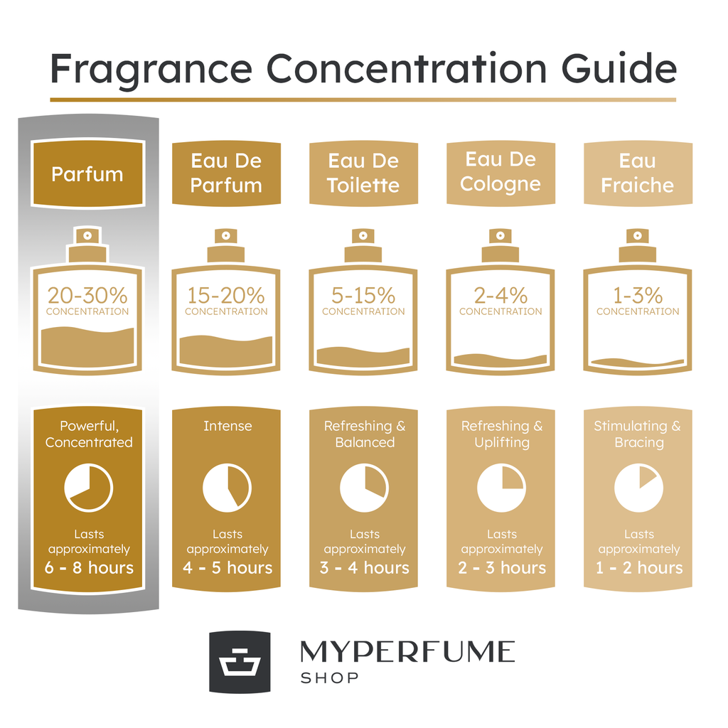 YSL Libre L'Absolu Platine Parfum 50ml Spray - Personal Fragrance at MyBeautyBoutique by Yves Saint Laurent