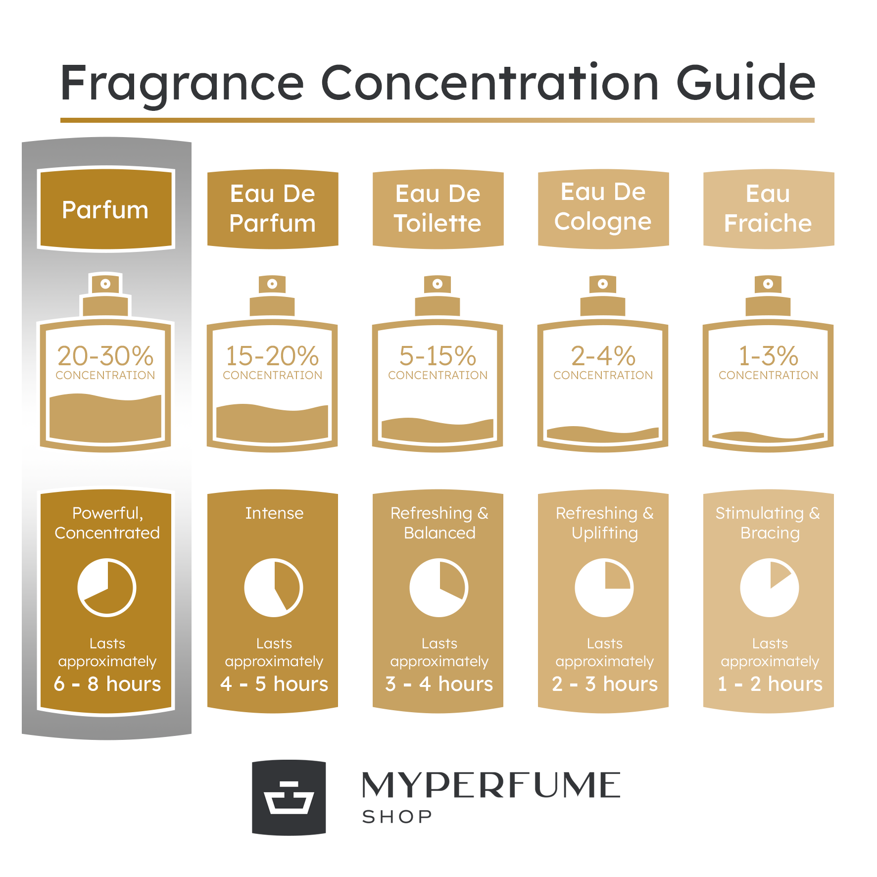 Paco Rabanne Fame 30ml Parfum Spray - Personal Fragrance at MyBeautyBoutique by Paco Rabanne